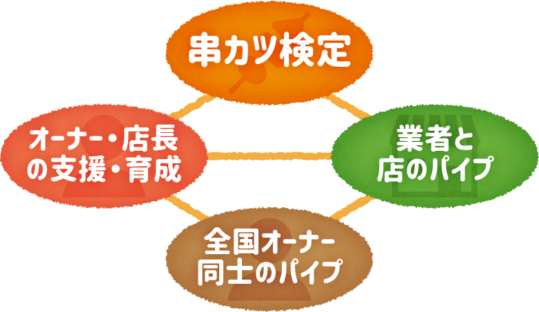 大企業・FCに負けない、個人店同士の協力。