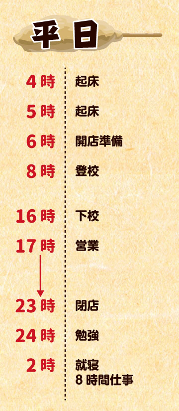 学びの日々-日本串カツ協会