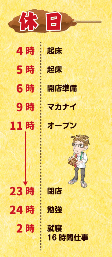 学びの日々-日本串カツ協会